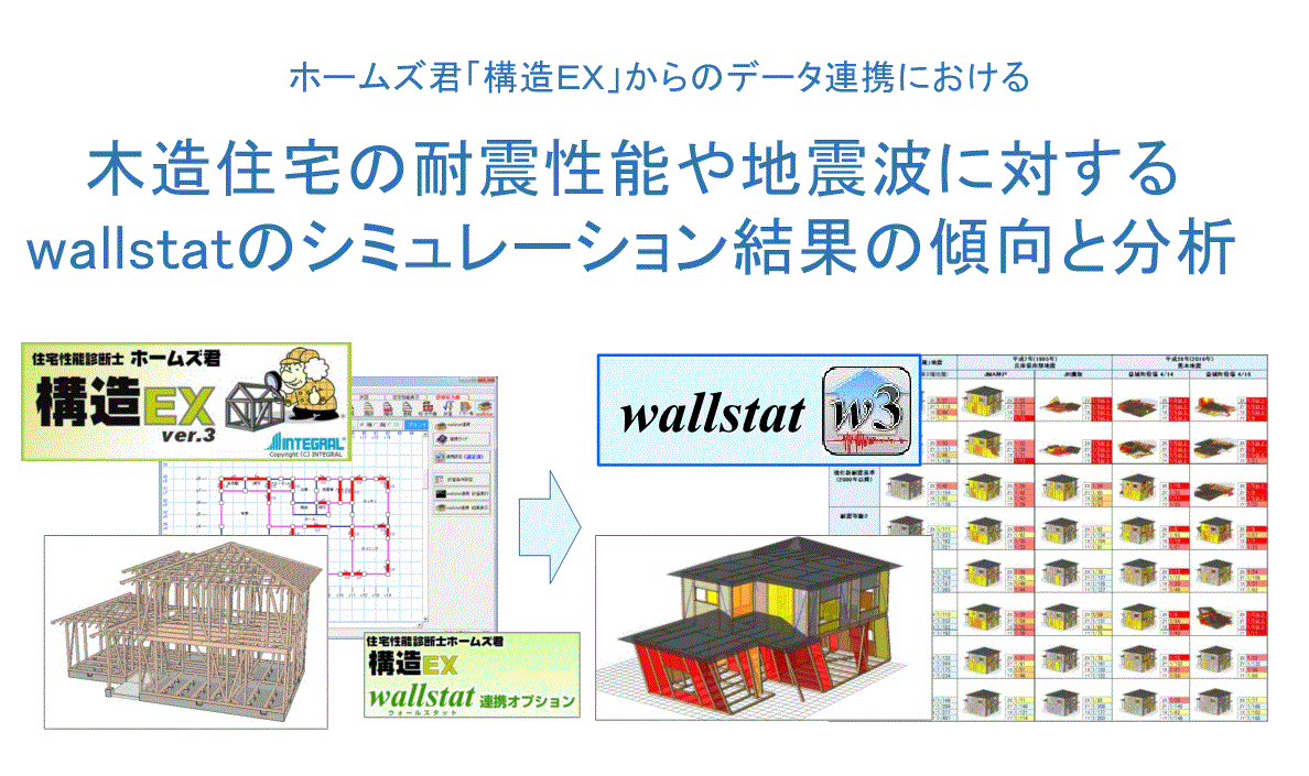 wallstatのシミュレーション結果の傾向と分析